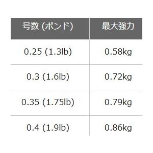 ゴーセン（GOSEN） FATA エリアトラウト ポリエステル