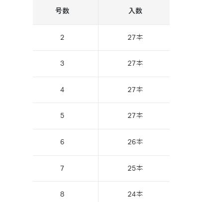 がまかつ(Gamakatsu) A1 角マルチ 白 バラ