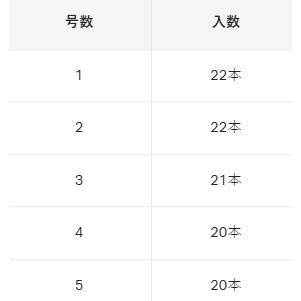 がまかつ(Gamakatsu) T1クワセマスター