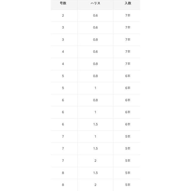 がまかつ(Gamakatsu) ヘラ鮒スレ 茶 糸付 45cm