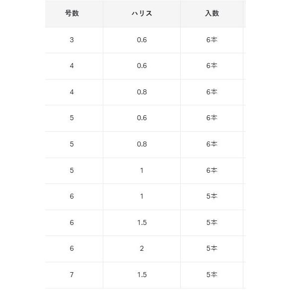 がまかつ(Gamakatsu) ヘラ鮒スレ 金 糸付 45cm
