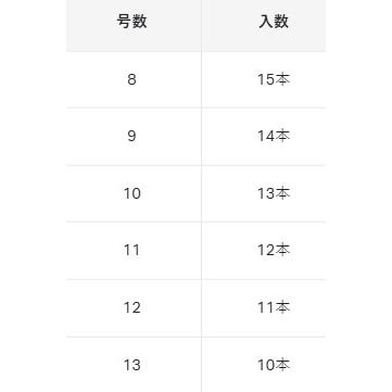 がまかつ(Gamakatsu) 海上釣堀マリンボックス ガチロック バラ