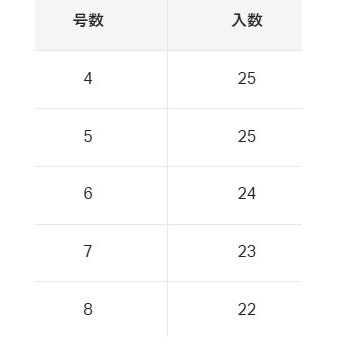 がまかつ(Gamakatsu) T1 だんごマスター