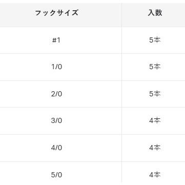 がまかつ(Gamakatsu) セオライズ オフセット WG H