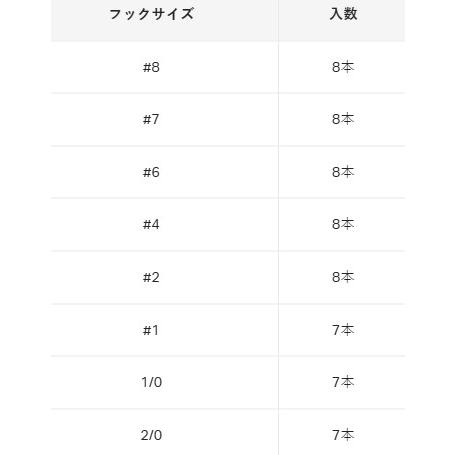 がまかつ(Gamakatsu) セオライズ オフセット WG L
