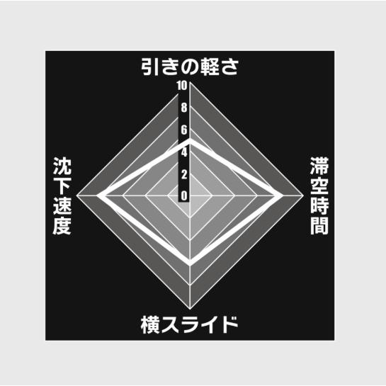 メジャークラフト(Major craft)　ジグパラバーチカルクウェル