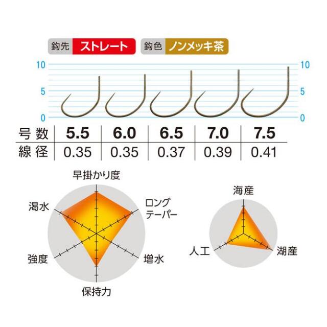 オーナーばり(ＯＷＮＥＲ)颯 ライト