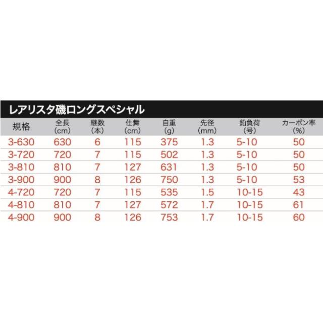 プロトラスト（PRO TRUST）レアリスタ 磯ロングスペシャル 4-810
