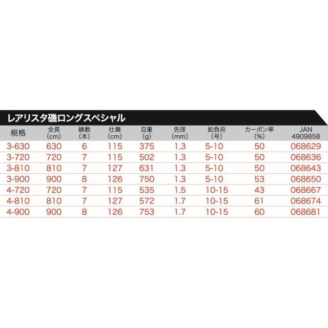 プロトラスト（PRO TRUST） レアリスタ 磯ロングスペシャル 4-720