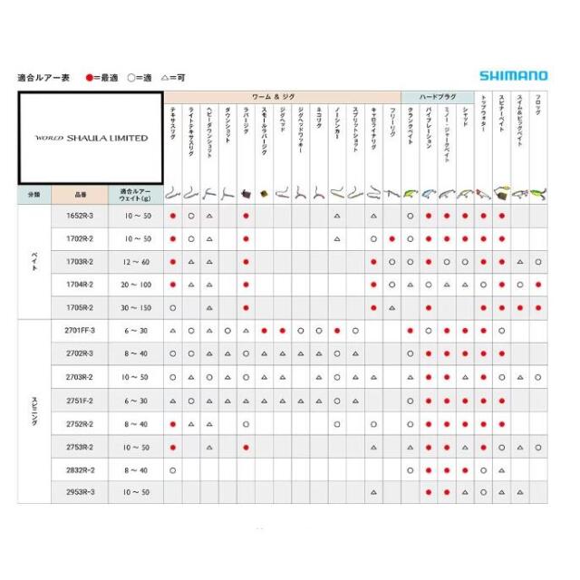 シマノ(SHIMANO) WORLD SHAULA LIMITED