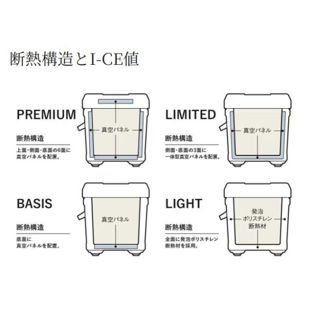 シマノ(SHIMANO)ＮＳ－Ｅ２５Ｙ　スペーザライト２５Ｌ　グレー