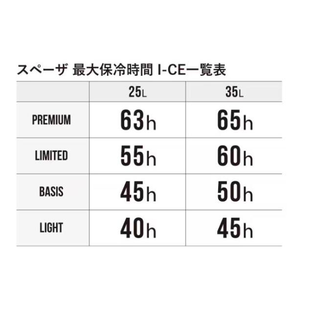 シマノ(SHIMANO)ＮＳ－Ｅ２５Ｙ　スペーザライト２５Ｌ　グレー