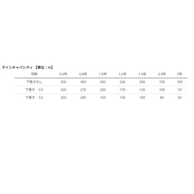 アブガルシア(Abu Garcia) TRV DLC