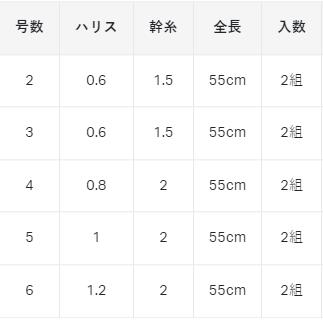 がまかつ(Gamakatsu) UM132 うきまろサビキ3本鈎仕掛