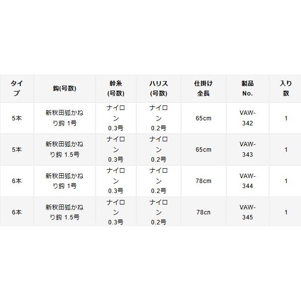 バリバス(VARIVAS) ワカサギ仕掛 基本