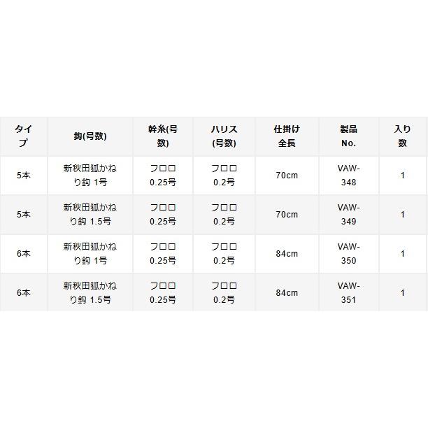 バリバス(VARIVAS) ワカサギ仕掛 釣頃 1号