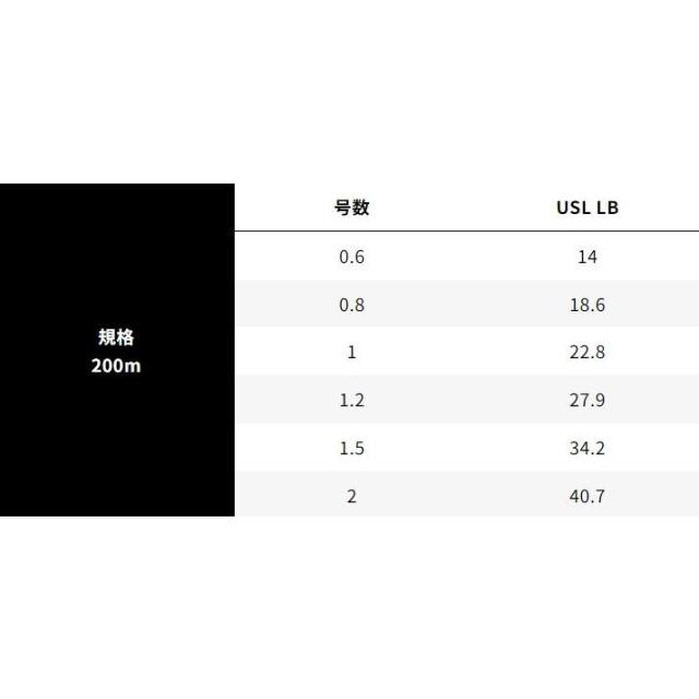 X-BRAID SHINJI X9 HP 200m