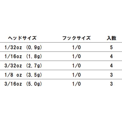 ザップ（ZAPPU） インチワッキーキングコブラ