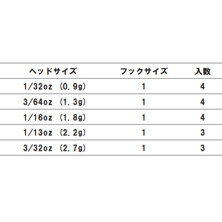 ザップ（ZAPPU） インチワッキー プラス