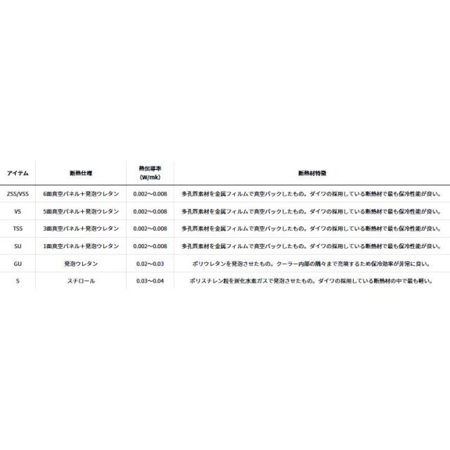 ダイワ(Daiwa)　シークールキャリーIII　GU2500 ライラック