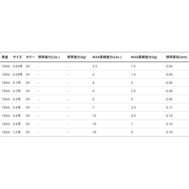 デュエル(DUEL) アーマードF+PRO