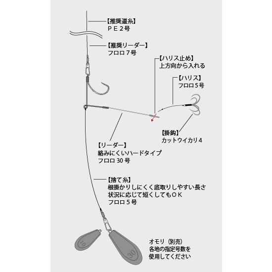 ヤマワ(YAMAWA) カットウライトフグ シングルアーム