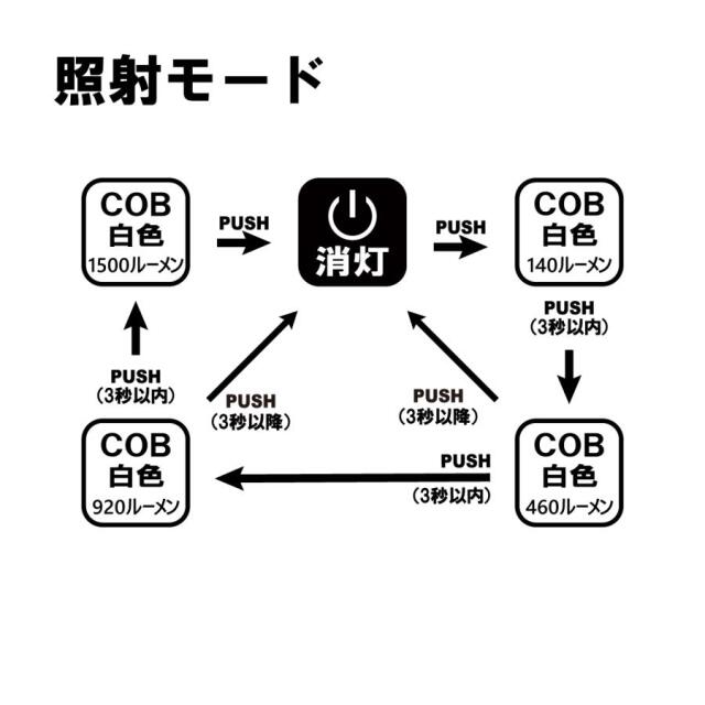 がまかつ(Gamakatsu) フラッドライト LEFL1502C