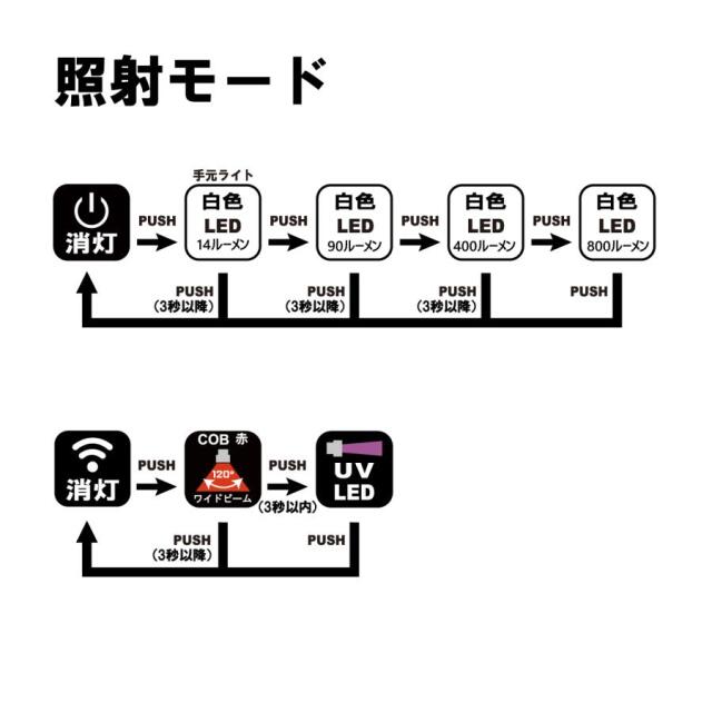 がまかつ(Gamakatsu) ヘッドライト LEHL800XPW