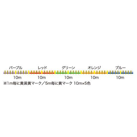 山豊テグス(YAMATOYO)PE STRONG 4