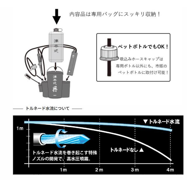 ハピソン(Hapyson)　YH-350　津本式血抜きポンプ