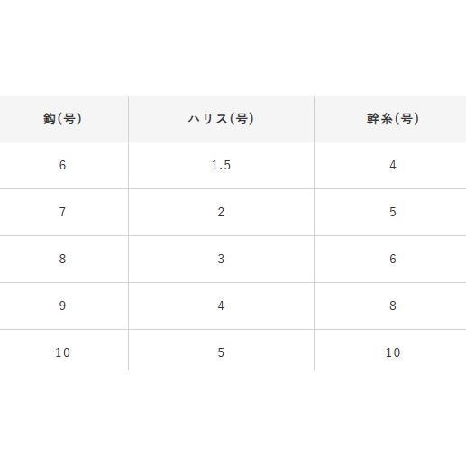 ハヤブサ(Hayabusa) HS354 ひとっ飛び 飛ばしサビキ ツイストケイムラレインボー