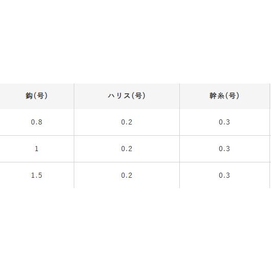 ハヤブサ(Hayabusa) 瞬貫わかさぎ　秋田キツネ型　段差ハリス　5本鈎