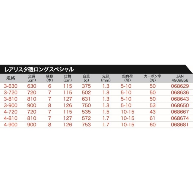 プロトラスト（PRO TRUST） レアリスタ 磯ロングスペシャル 4-900