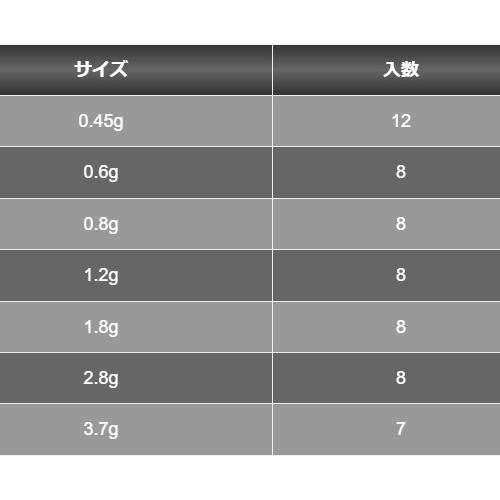 一誠(issei) 楽ワリスプリットショットシンカー