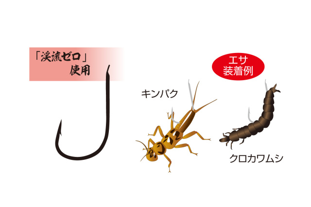 カツイチ(KATSUICHI) 渓流ゼロ 糸付