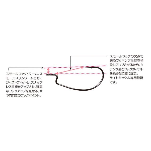 カツイチ(KATSUICHI) S.S.フック　ワーム19