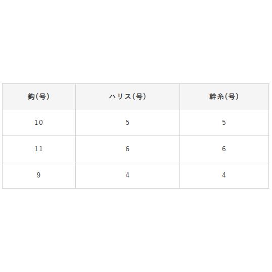 ハヤブサ(Hayabusa) SN141 吹き流し五目 ケイムラフック 4.5m 2本鈎