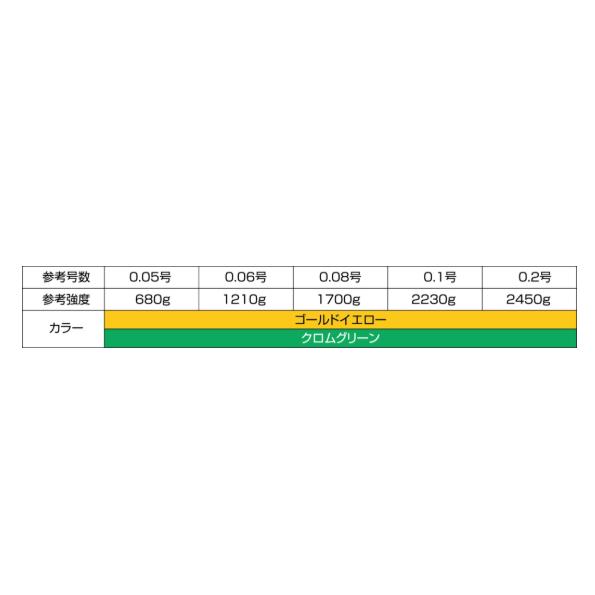 北越産業 第四のライン20鮎・渓流（複合調）20ｍ