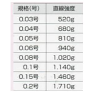 北越産業 メタビートプラス 12ｍ