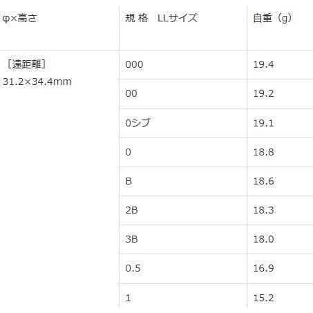 キザクラ 大知遠投６０ ＳＰ ＬＬ オレンジ