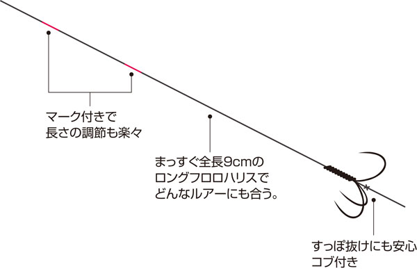 オーナーばり(ＯＷＮＥＲ) 鮎ルアーのフック