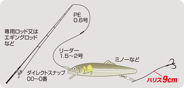 オーナーばり(ＯＷＮＥＲ) 鮎ルアーのフック