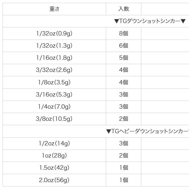 レイン(reins) TGダウンショットシンカー 1oz