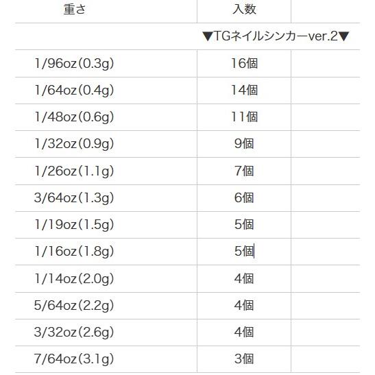レイン(reins) TGネイルシンカー