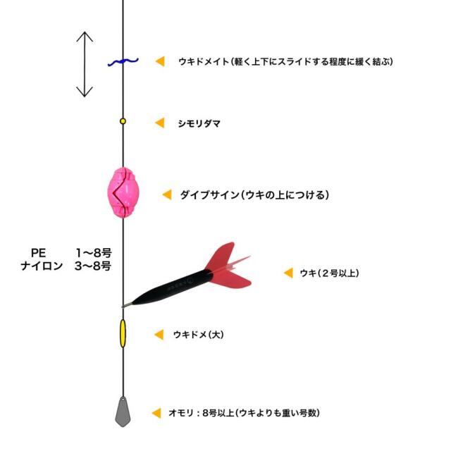 サニー商事 ダイブサイン