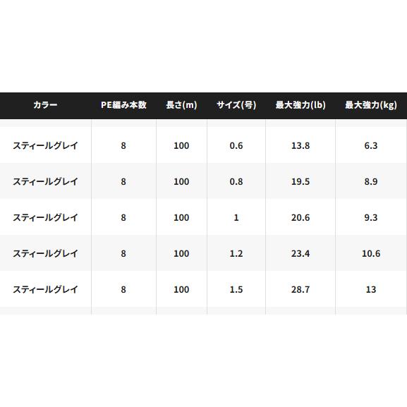 シマノ(SHIMANO) LD-M48X ハードブル 8＋ 100m スティールグレイ