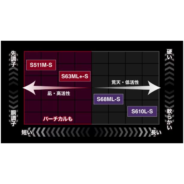 シマノ(SHIMANO) 26セフィア リミテッド ティップエギング S68MLS