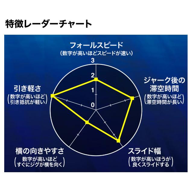 シマノ(SHIMANO)　SLサーディン