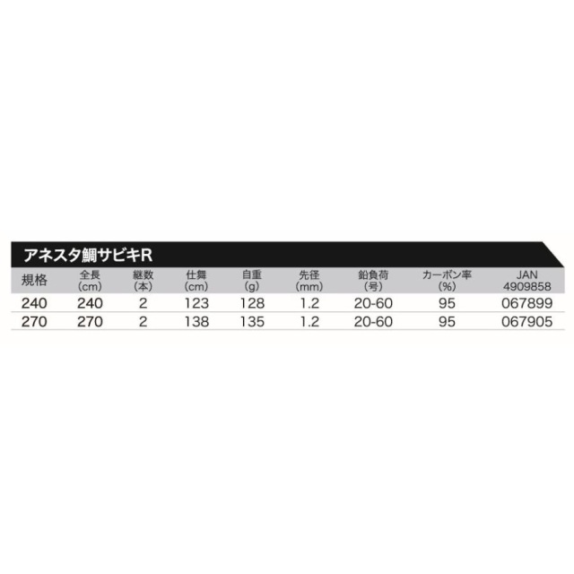 プロトラスト（PRO TRUST） アネスタ鯛サビキＲ270