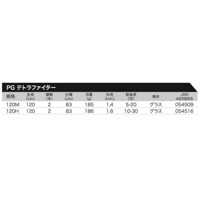 ロトラスト（PRO TRUST） PGテトラファイター